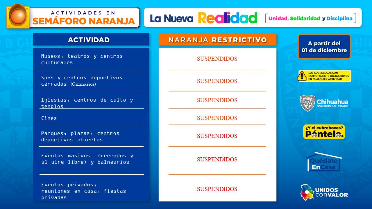 Con el semáforo 'naranja restrictivo' pretenden impulsar la economía en todo Chihuahua.