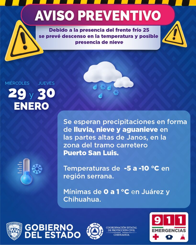 Nueva Alerta Por Vientos Y Descenso De Temperatura Para Las Próximas 72 Horas