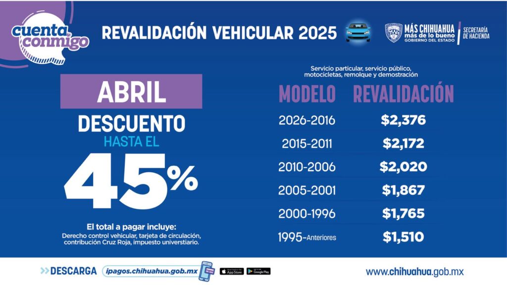 Últimos días de descuento por pronto pago en la revalidación vehicular