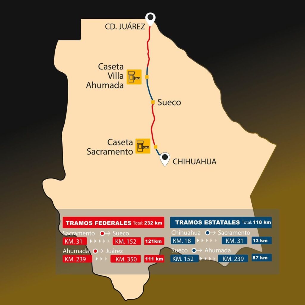 Informa scop límites de tramos estatales y federales en la carretera chihuahua juárez