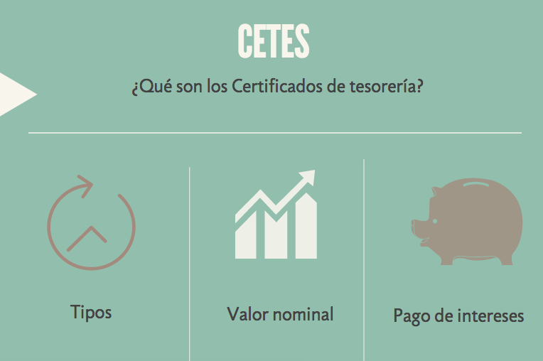 ¿cuánto deberías invertir en cetes para ganar mil pesos cada mes sin ser un experto?