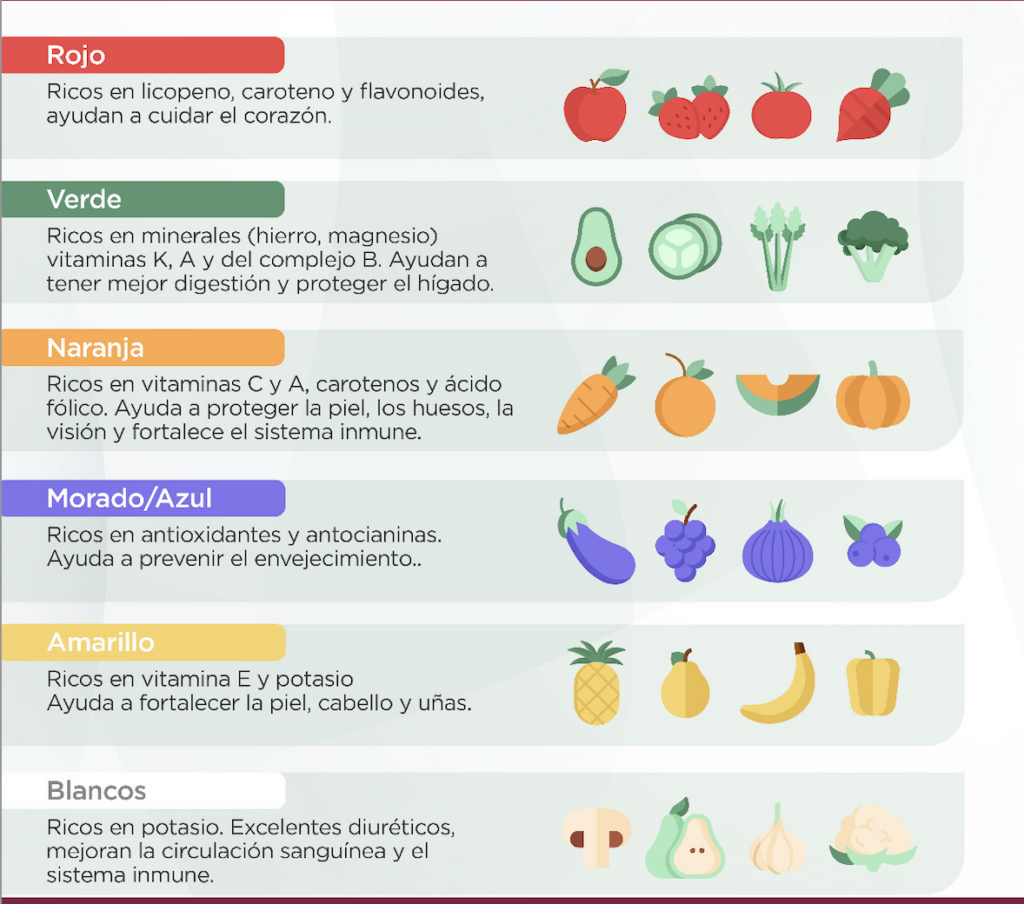 Salud municipal recomienda recetas sobre alimentación saludable en las escuelas