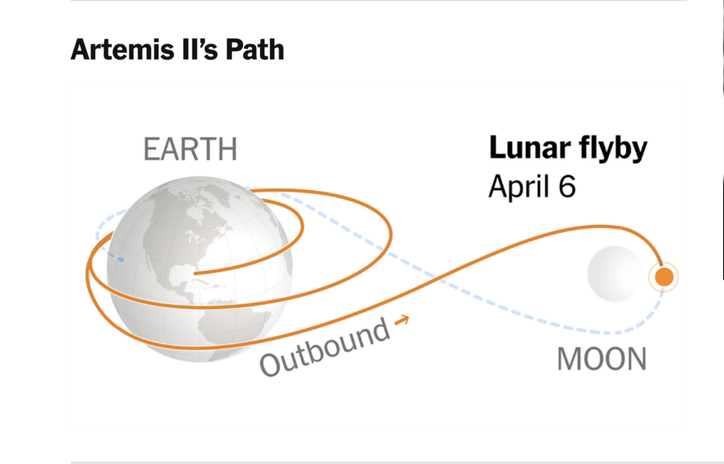 Artemis ii begins return to earth after swinging around moon’s far side3