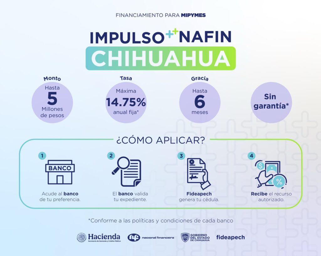 Ofrece Estado financiamiento preferencial a MiPyMes mediante esquema Impulso Chihuahua