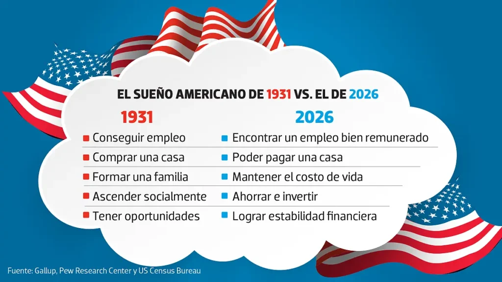 El sueño americano perdió brillo, pero sigue vivo en el 250 aniversario de EUA2