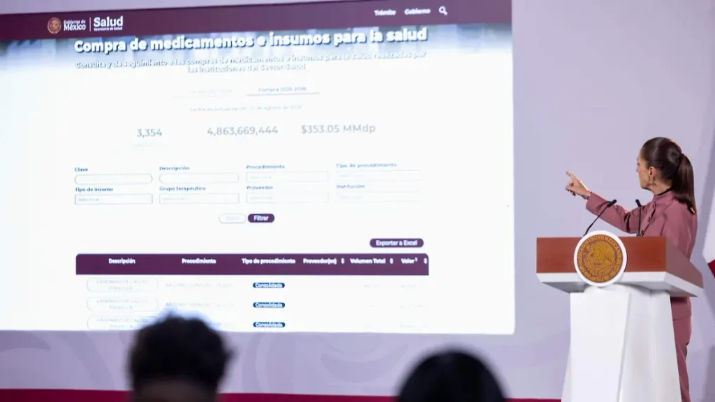 Gobierno veta a 40 empresas por no entregar 60 millones de medicamentos al sector salud